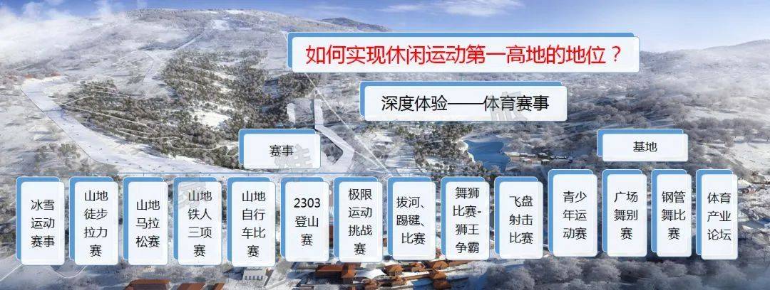 体育+文旅”九大融合模式开元棋牌试玩绿维文旅：“(图4)
