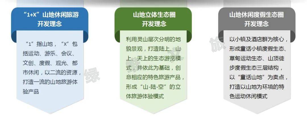 体育+文旅”九大融合模式开元棋牌试玩绿维文旅：“(图5)