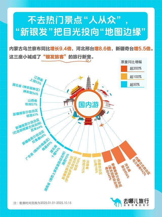 生活“新银发族”飞往境外1452座城市开